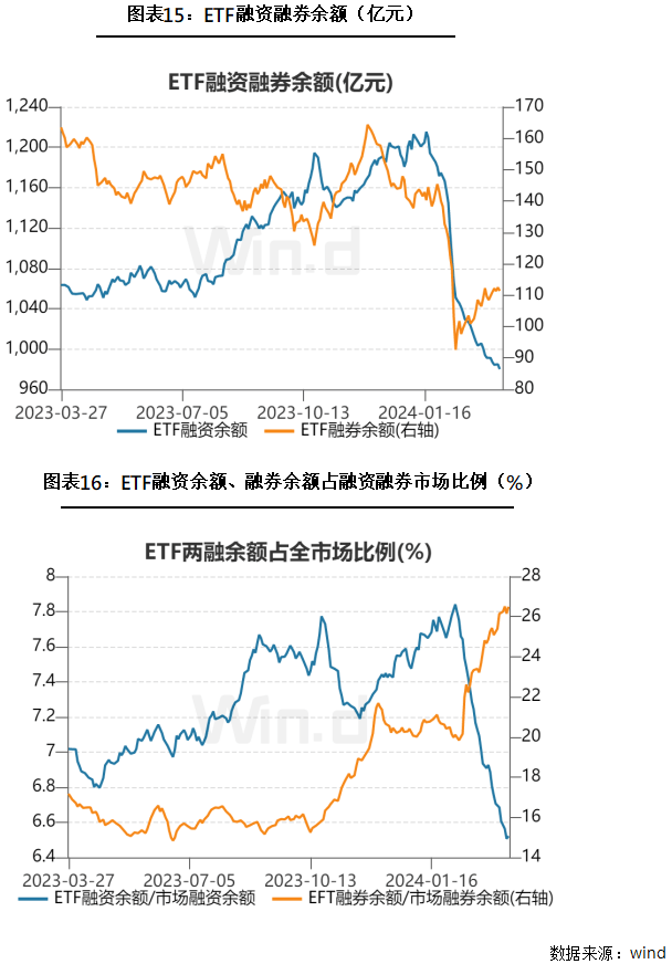 转融券“T+1”下周实施 营造更加公平市场环境