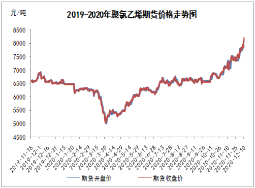 （2024年4月12日）今日PVC期货最新价格行情查询