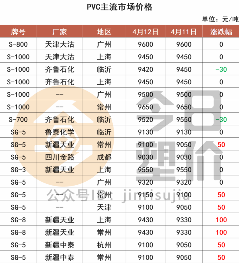 （2024年4月12日）今日PVC期货最新价格行情查询