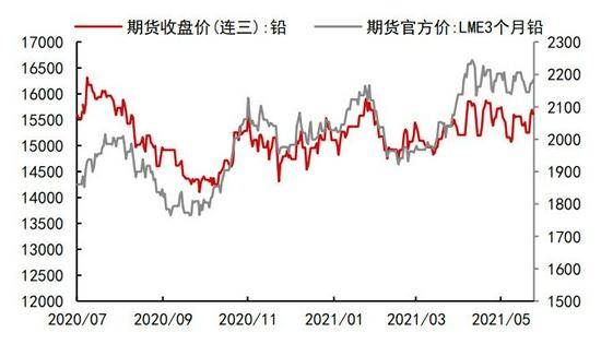 （2024年4月12日）今日沪铅期货和伦铅最新价格查询