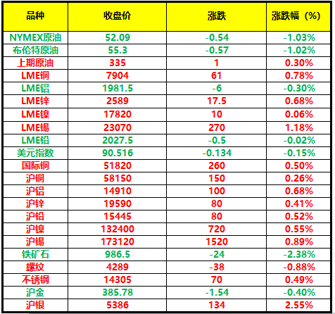 （2024年4月12日）今日沪铅期货和伦铅最新价格查询