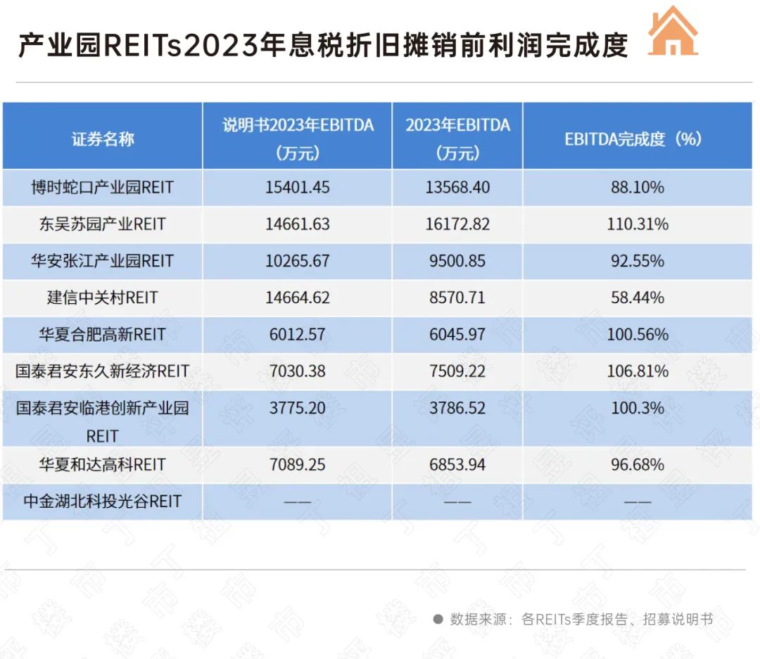 135家保险公司亮出投资业绩 整体承压 收益率现分化