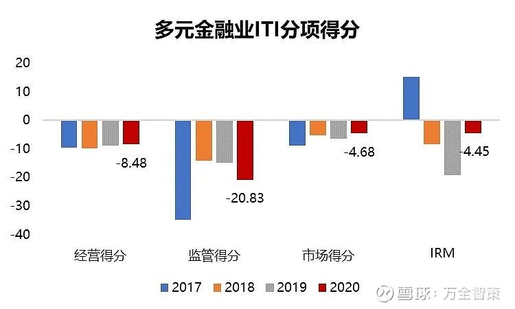 135家保险公司亮出投资业绩 整体承压 收益率现分化