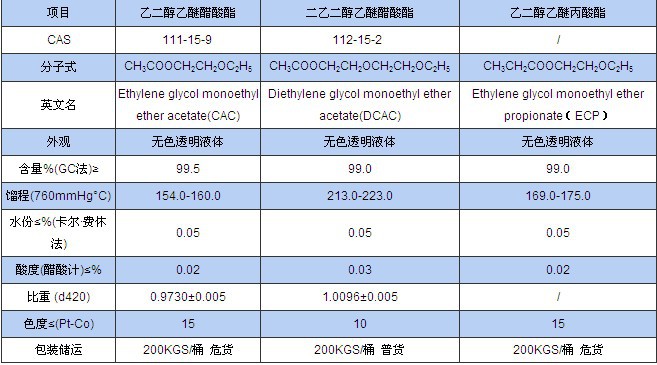 2024年4月12日乙二醇二乙酸酯价格行情今日报价查询