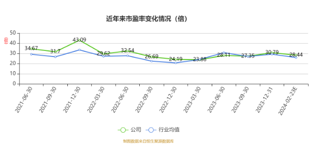 标榜股份最新股东户数环比下降7.28%