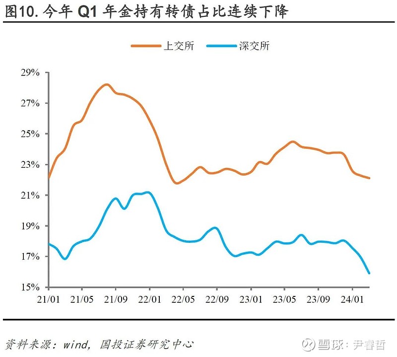 信号！新发基金普遍加速建仓 主动权益基金加速入场 估值低位成为基金经理共识