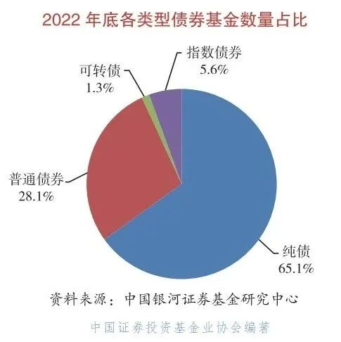 信号！新发基金普遍加速建仓 主动权益基金加速入场 估值低位成为基金经理共识