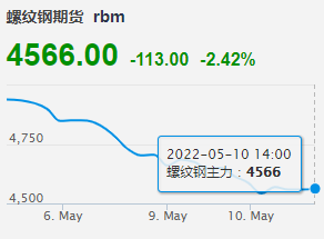 2024年4月12日今日邢台螺纹钢价格最新行情走势