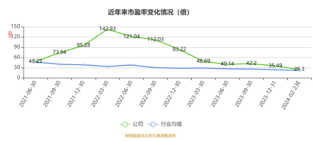 浙江力诺：2023年度净利润约1.07亿元，同比增加0.24%