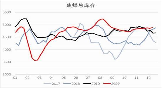 拒绝降价！山西上调“煤”税2% 焦煤现货出现哄抢 焦炭期货大涨5.92%