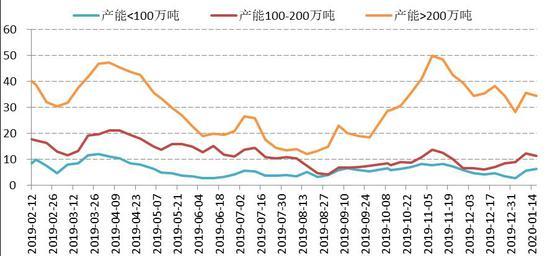 拒绝降价！山西上调“煤”税2% 焦煤现货出现哄抢 焦炭期货大涨5.92%