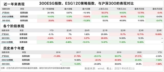 沪深北交易所发布！事关上市公司ESG报告