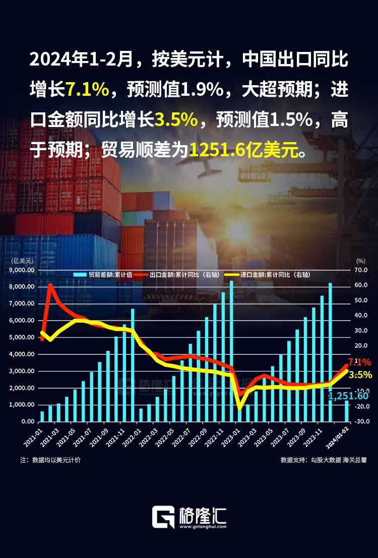 金融舆情周报：2月外汇储备增加65亿美元，黄金储备连增16个月