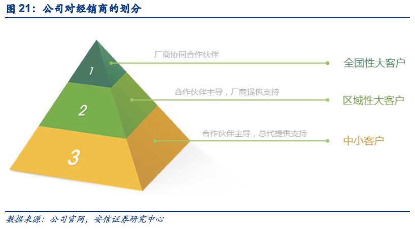 深信服获得发明专利授权：“一种病毒家族识别方法、系统、设备及计算机存储介质”