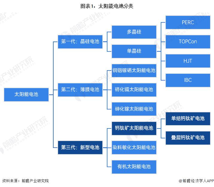 阿特斯获得发明专利授权：“电池片和具有其的光伏组件及光伏组件的制作方法”