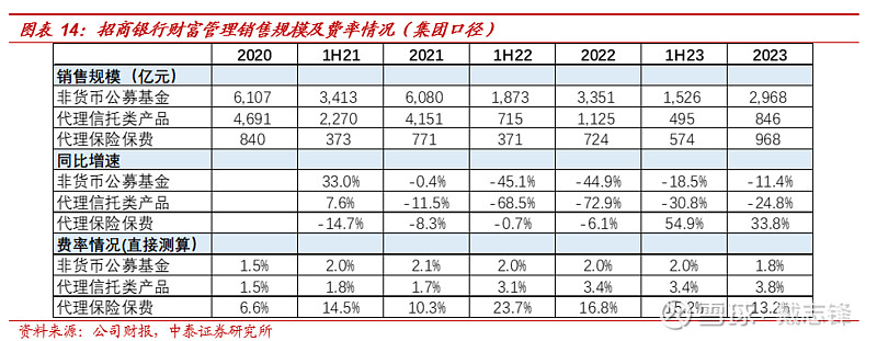 东吴证券给予洪城环境买入评级，2023年报点评：业绩稳健增长，分红承诺展期