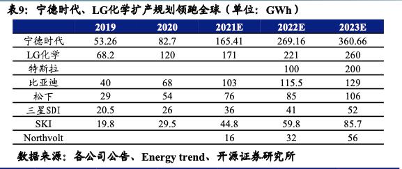 宁德时代获得发明专利授权：“正极材料、正极材料的制备方法、锂离子电池、用电装置”