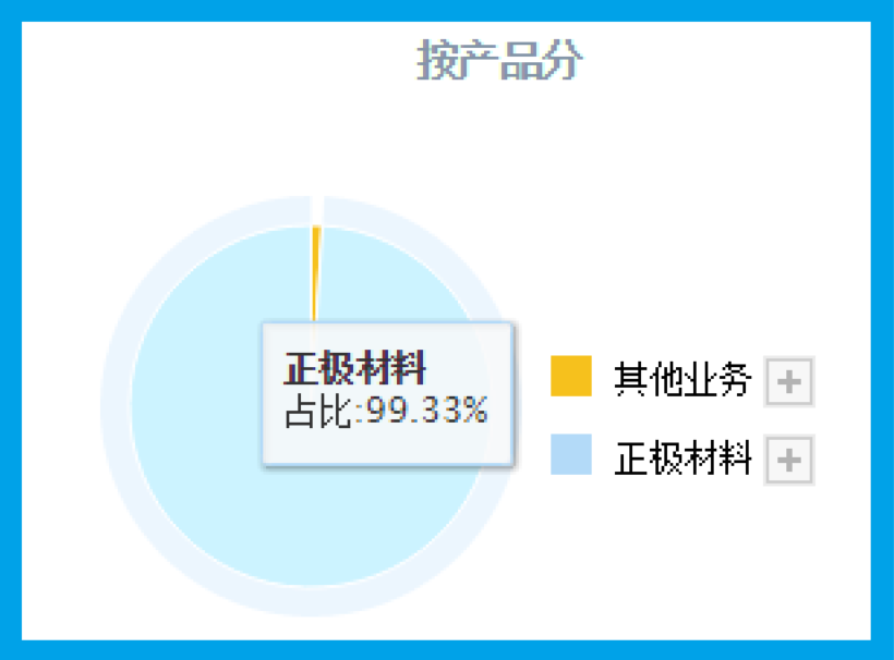 宁德时代获得发明专利授权：“正极材料、正极材料的制备方法、锂离子电池、用电装置”