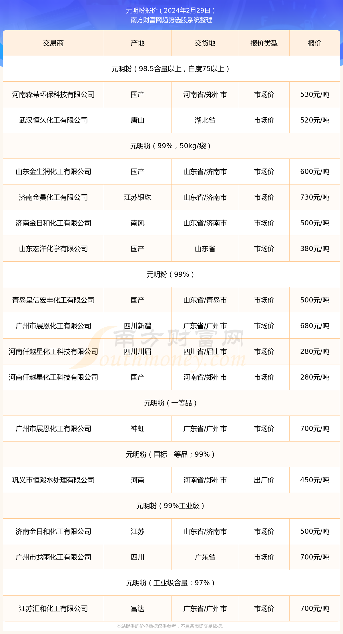 2024年4月13日硫酸钠价格行情今日报价查询