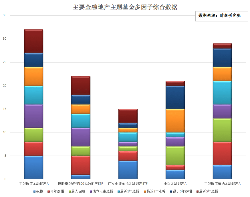 权益基金一季报，"迷你基"竟打头阵！业绩乏善可陈，有何启示？