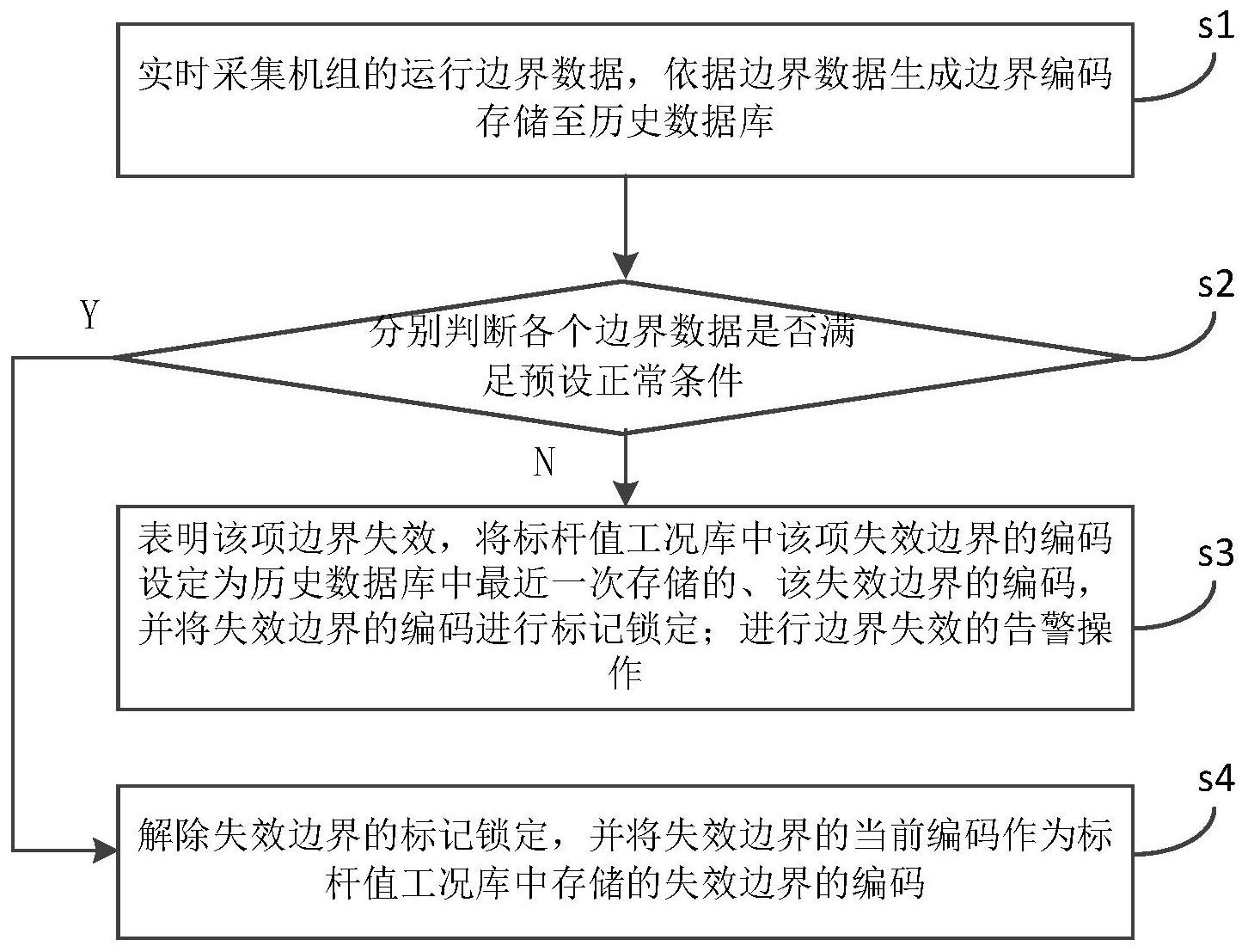 宁德时代获得发明专利授权：“缺陷检测方法、装置、设备及计算机可读存储介质”