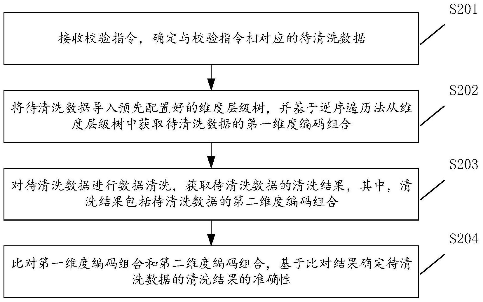 宁德时代获得发明专利授权：“文件上传方法、装置、设备和介质”