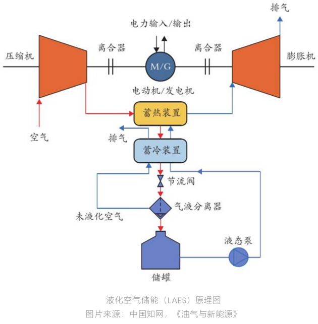 阳光电源获得发明专利授权：“一种充放电控制方法及储能系统”