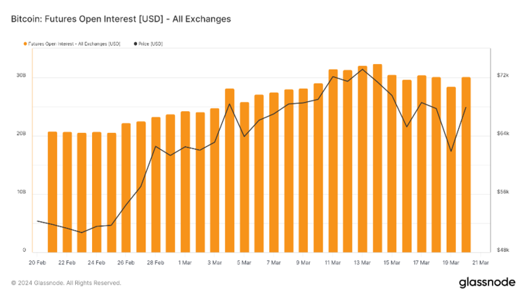 比特币助力，最大资管稳超10万亿美元