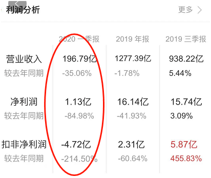 深圳机场：第一季度净利预盈8272万元—1.13亿元 同比扭亏