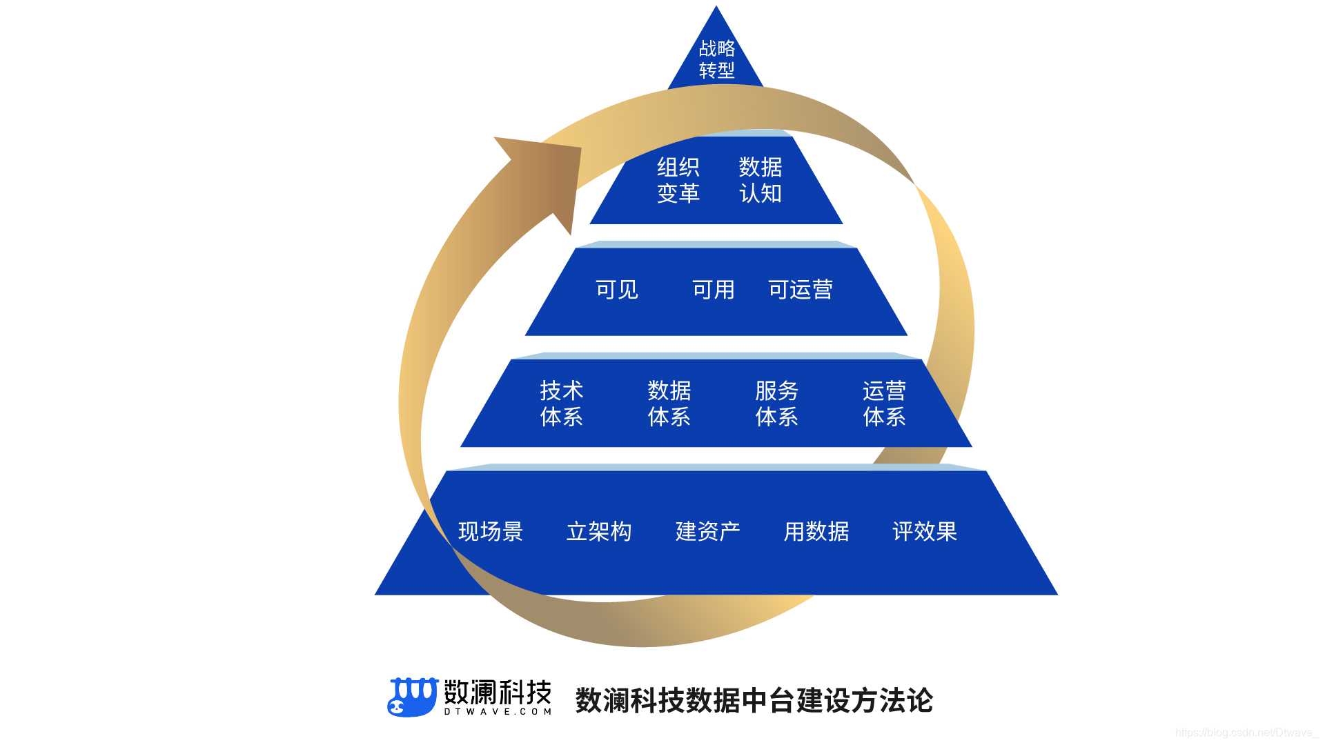 存量时代 物业企业重视数字化转型