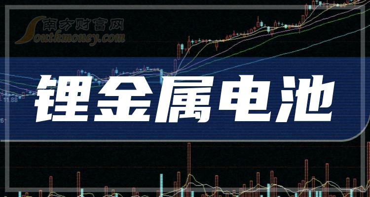 锴威特（688693）2023年年报简析：净利润减70.89%，三费占比上升明显