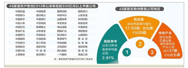 2024年二季度“证券时报经济预期热度指数”环比上升7个百分点至43.75%