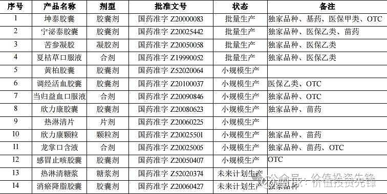 新天药业（002873）2023年年报简析：净利润减27.48%