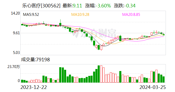 新天药业（002873）2023年年报简析：净利润减27.48%