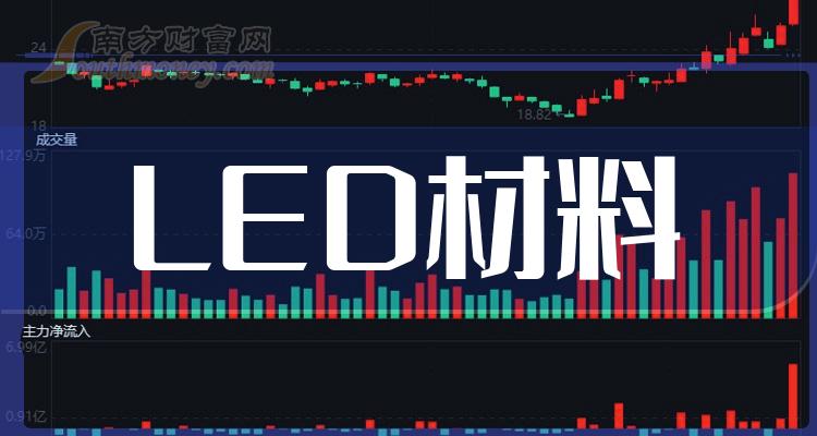 利亚德（300296）2023年年报简析：净利润增1.6%，盈利能力上升