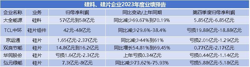 泉阳泉：2023年度净利润约-4.57亿元