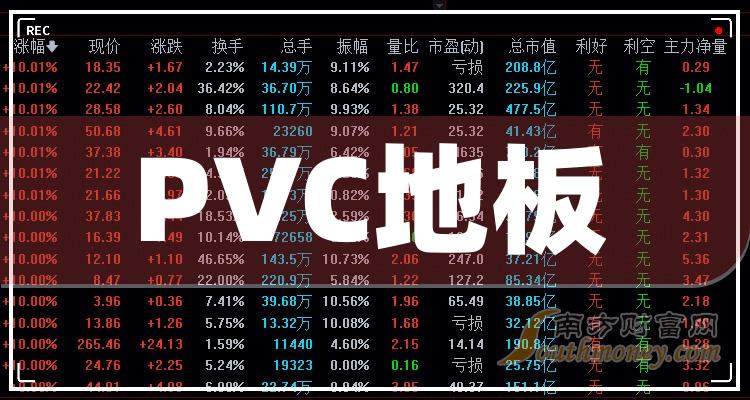 （2024年4月15日）今日PVC期货最新价格行情查询