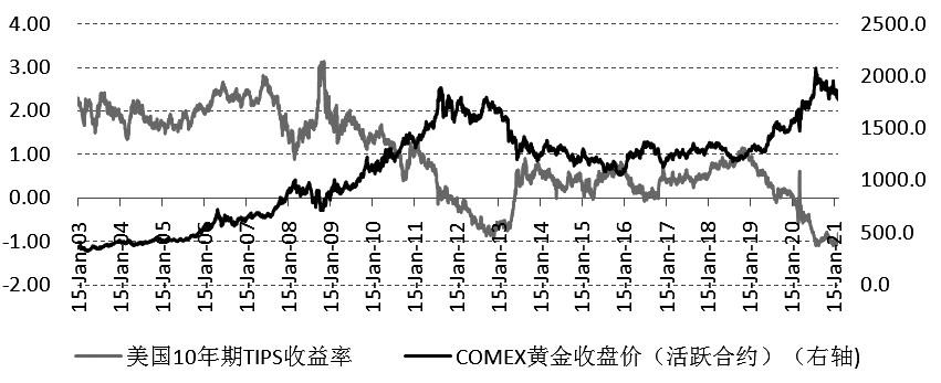 （2024年4月15日）黄金期货和comex黄金今日价格行情查询