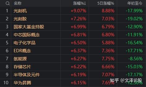 上周66只个股获北向资金净买入超1亿元，京东方A净买入7.13亿元