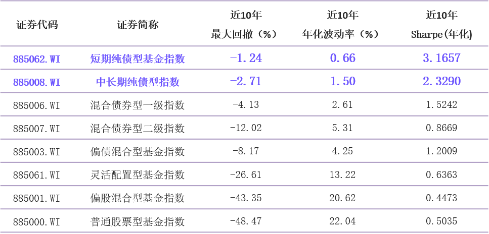 上银基金：震荡行情里的这碗“心得鸡汤”，你看要不要喝？