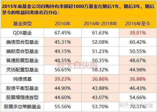 这只新基金，员工仅自购29.75元！