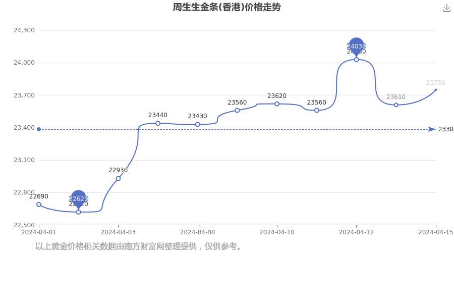 2024年4月15日乙酸乙酯价格行情最新价格查询