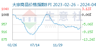 2024年4月15日乙酸乙酯价格行情最新价格查询