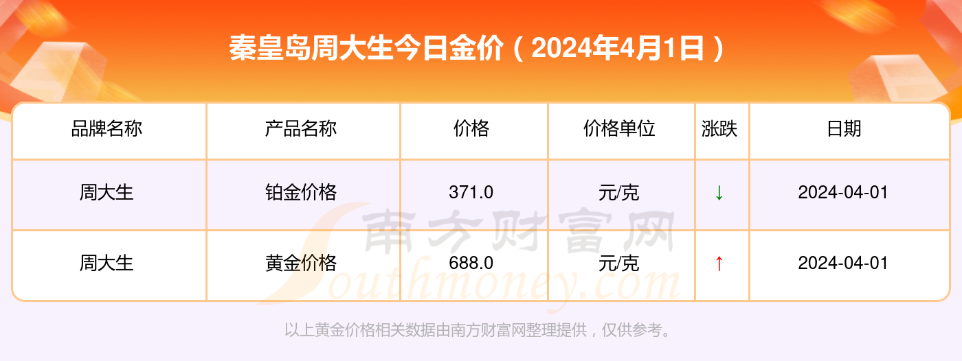 2024年4月15日今日长沙螺纹钢价格最新行情消息