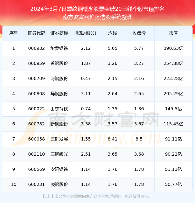 2024年4月15日今日长沙螺纹钢价格最新行情消息