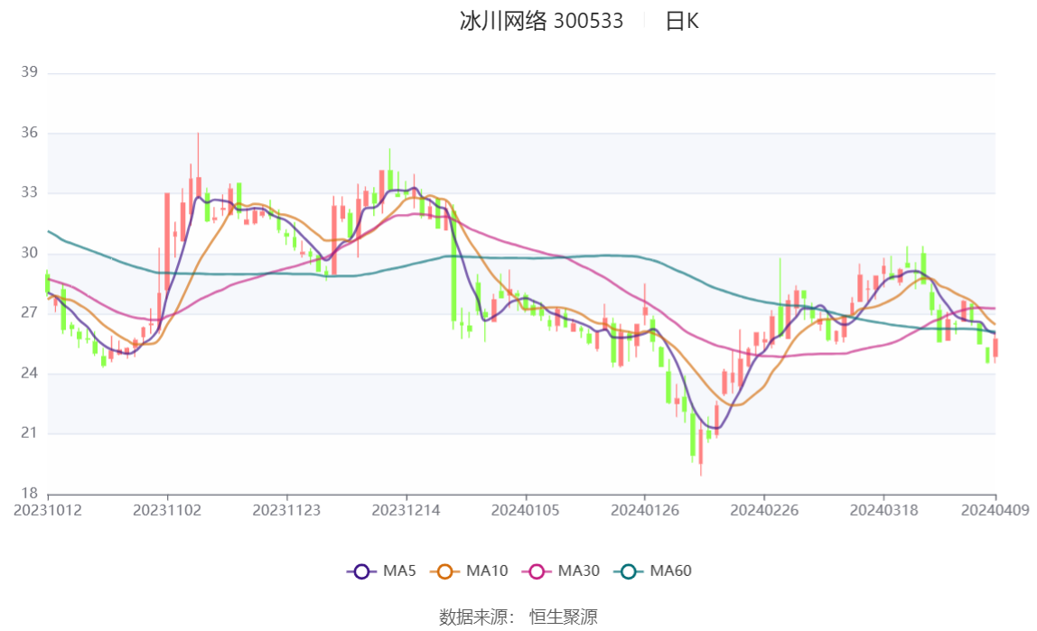 国邦医药：2024年第一季度净利润约1.99亿元