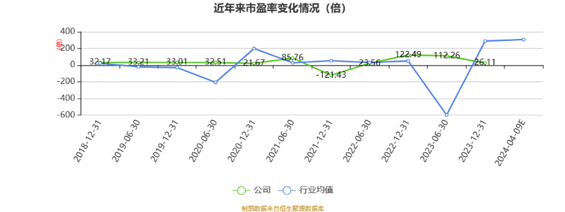 国邦医药：2024年第一季度净利润约1.99亿元