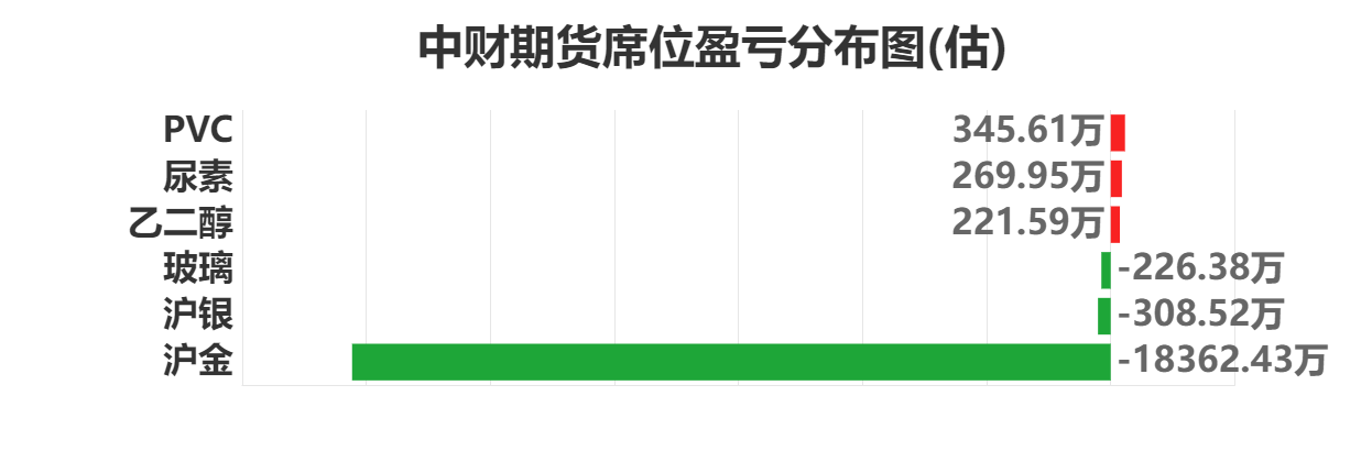 4月15日尿素期货持仓龙虎榜分析：空方进场情绪强于多方