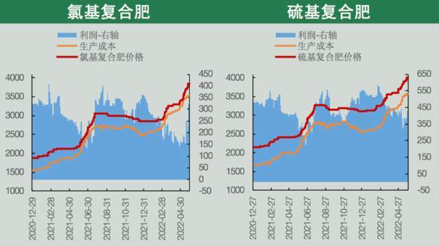 4月15日尿素期货持仓龙虎榜分析：空方进场情绪强于多方