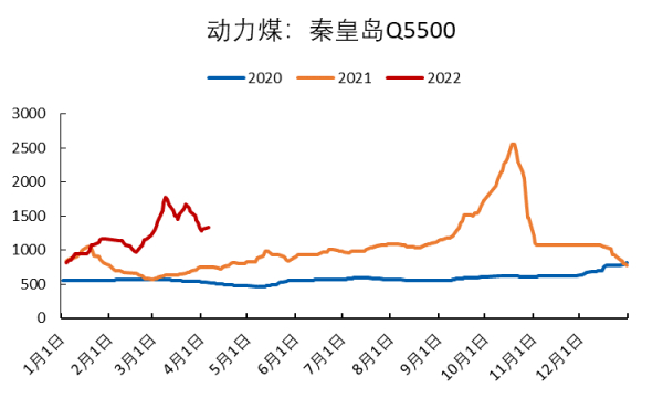 4月15日尿素期货持仓龙虎榜分析：空方进场情绪强于多方